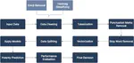 Public Sentiment Analysis on COVID-19 Vaccination