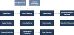 Analyzing the Public Sentiment on COVID-19 Vaccination in Social Media: Bangladesh Context