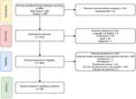 A comprehensive review of explainable AI for disease diagnosis