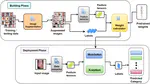 An in-depth analysis of Convolutional Neural Network architectures with transfer learning for skin disease diagnosis