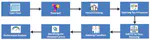 Feature Ranking Based Carrot Disease Recognition Using MIFS Method