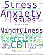 Data Privacy and Security Analysis for Mental Health Chatbot Applications