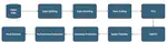 Predicting Insomnia Using Multilayer Stacked Ensemble Model