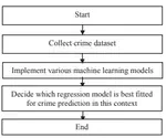 Forecasting the Trends and Patterns of Crime in Bangladesh using Machine Learning Model