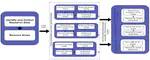 Deep Learning-Based Classification of Conference Paper Reviews: Accept or Reject?