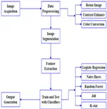 Sunflower Diseases Recognition Using Computer Vision-Based Approach